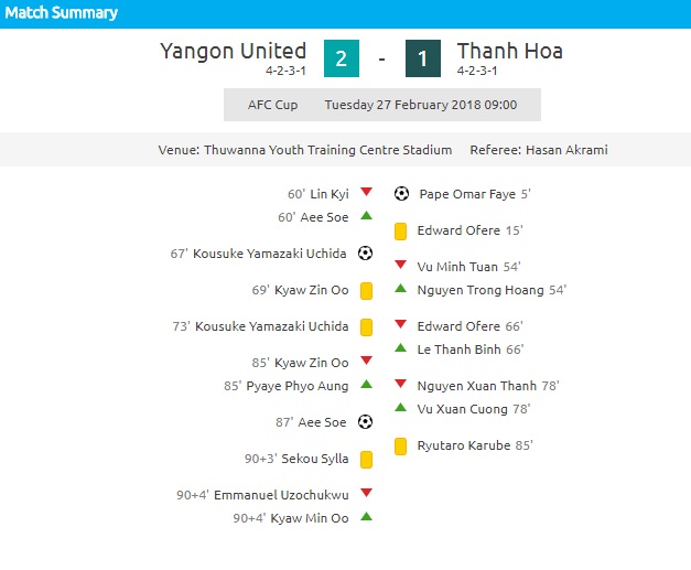 Video bàn thắng Yangon United vs FLC Thanh Hóa: Thua ngược trên đất Myanmar
